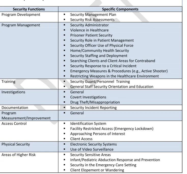 Table 1: Sample Security Functions  