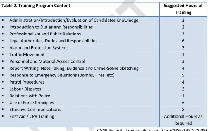 Table 2. Training Program Content  Suggested Hours of 
