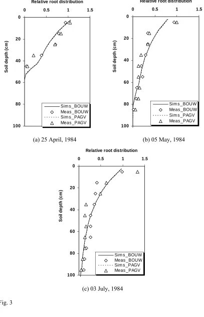 Fig. 3  