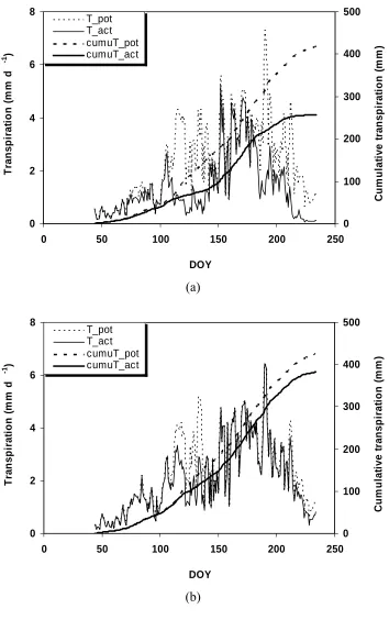Fig. 8  