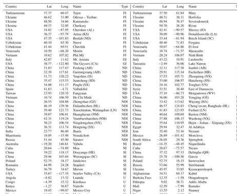 Table A1. Continued.