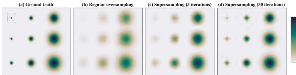 Figure 2. Illustration of the IBP superresolution technique on IASI observations of a BTD sensitive to surface quartz