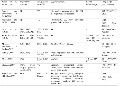 Table 1. Empirical literature review summary 
