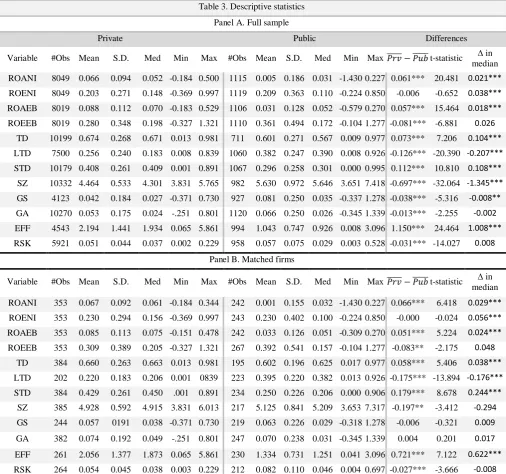 Table 3. Descriptive statistics   