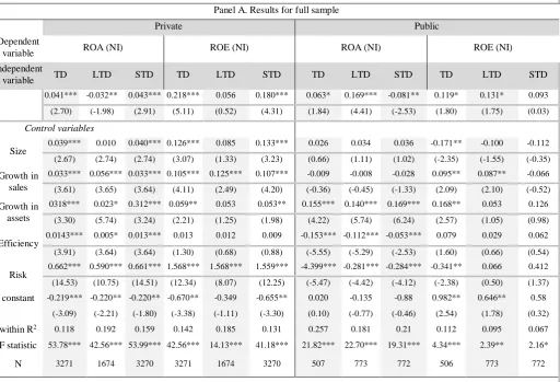 Table 5. Results of the fixed effect regression model 