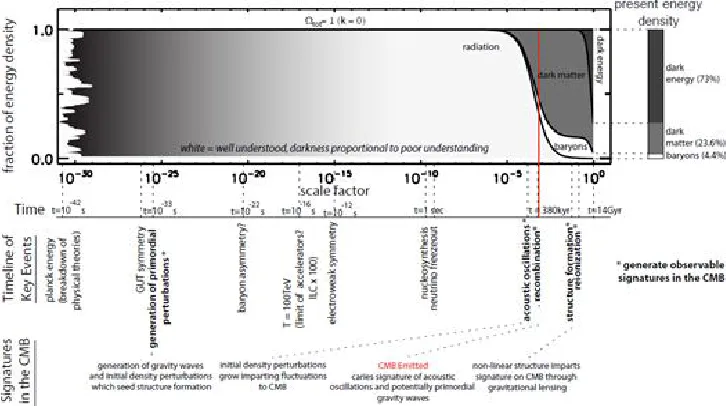 Table 2: Time and energy scales of the main events of the Universe 1/4 