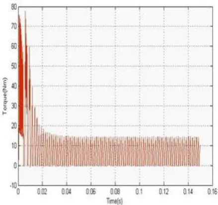 Fig -7 : Speed waveform 