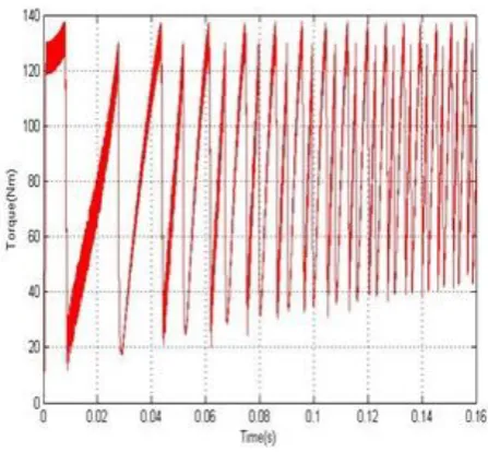 Fig -12 : Torque waveform