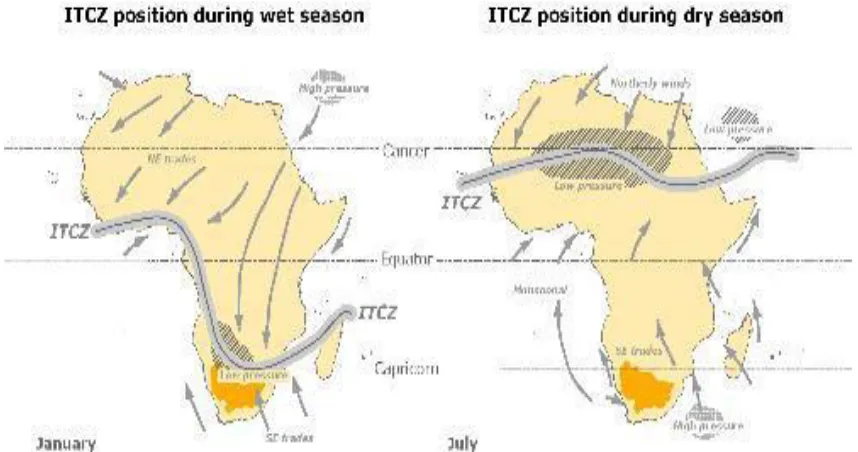 Fig. 1: Southward and northward displacement of the ITCZ between the wet (summer) and dry (winter) seasons in Africa