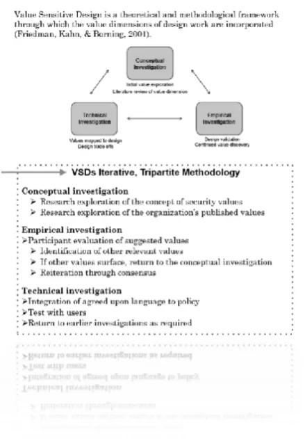 Figure 1.1: http://cec.nova.edu/research/fall_2013_poster_session/documents/Dian