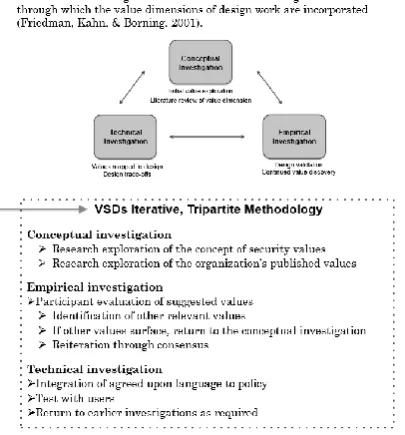 Figure 4.1: VSD  
