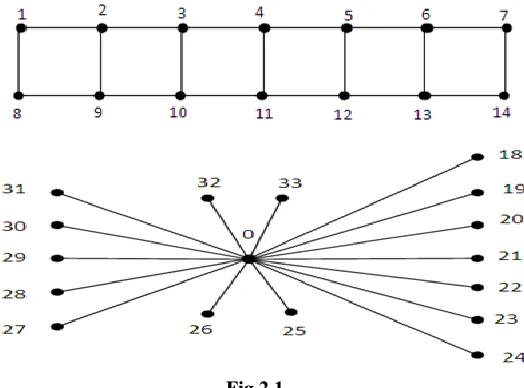 Fig 2.1  