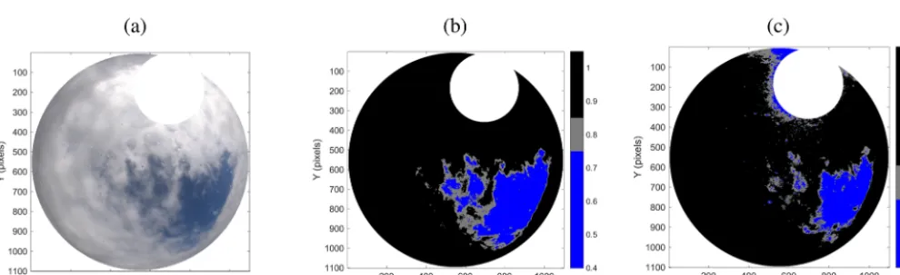 Figure 7. (a) Cropped image of 3 June 2016 at 08:30 UTC.process and (b, c) Result for cloudy, cloud-free, and uncertain pixels from the (b) absolute (c) differential process.
