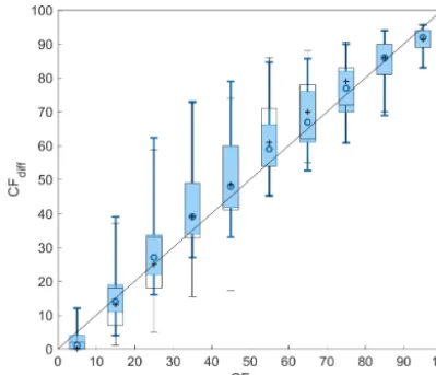 Figure 9. Comparison of the cloud fraction estimates deduced fromthe two thresholding processes over a set of more than 13 000 im-ages taken during 1 year (black) at any time of the day and (blue)only during midday (between 09:00 and 15:00 UTC)