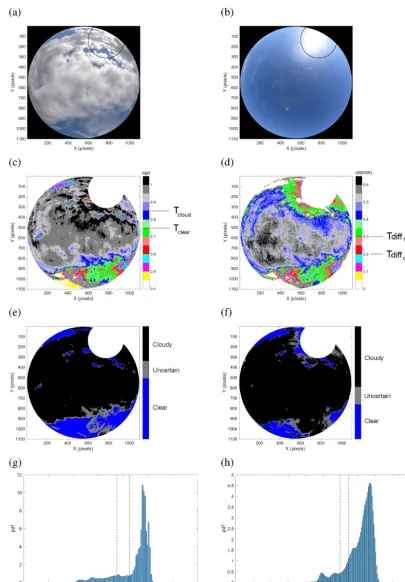 Figure 6. (a) Cropped image of 13 February 2018 at 10:30 UTC.thresholds (b) Cropped reference image used for the differential process; 12 Febru-ary 2014 at 10:30 UTC