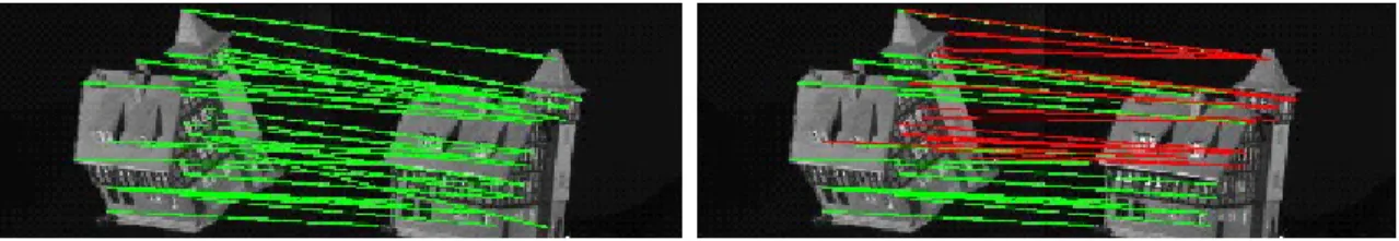 Figure 3.6: Our result for matching the first and last frames (k = 110) of the “house” sequence, where green and red lines have the same meanings as Fig