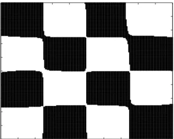 Figure 2: Gaussian kernel LSVM performance on checkerboard training dataset. (ν = 10 5 )