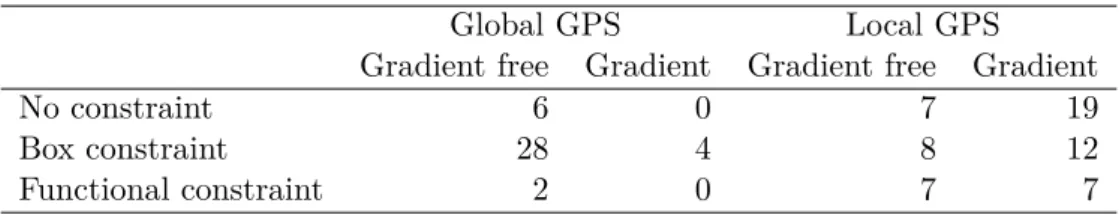 Table 3: Overview of general purpose solvers.