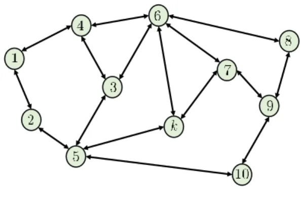 Figure 1.1: Centralized vs decentralized networks.
