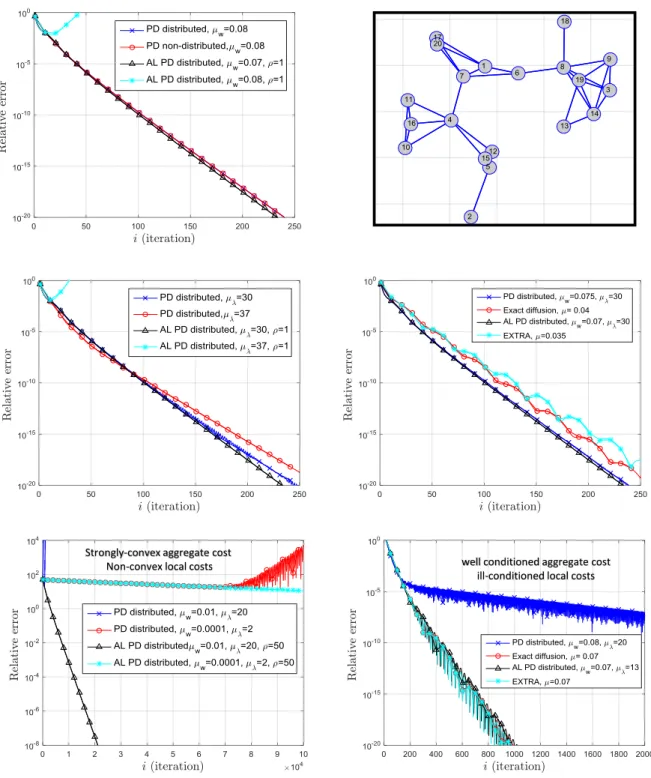 Figure 3.1: Simulation results illustrating the influence of the AL term.
