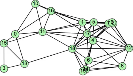 Figure 4.1: The network topology used in the simulation.