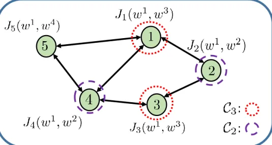 Figure 5.3: A five-agent network with unconnected C 2 and C 3 .