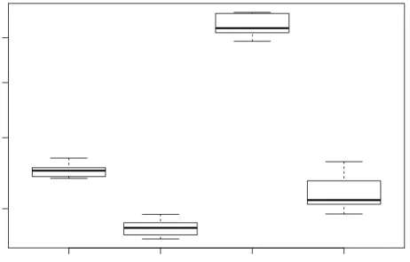 Figure 1: LP solver benchmark.