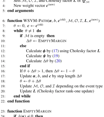 Fig. 3 Pseudo-code of the proposed WSVM path-following algorithm