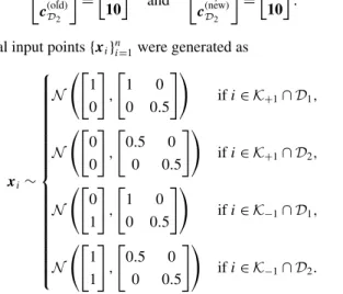 Figure 4 shows the generated instances for n = 400, with the equal size n/4 for the above four cases