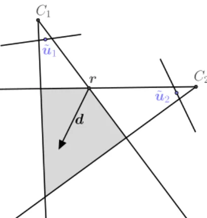 Figure 2. Illustration of the direction choice. The current estimate r and the improving direction d which is the sum of the gradients of each of the active constraints: the bisector for the corner.