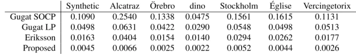 Table 1. Summary of the average execution times in seconds, over all datasets.