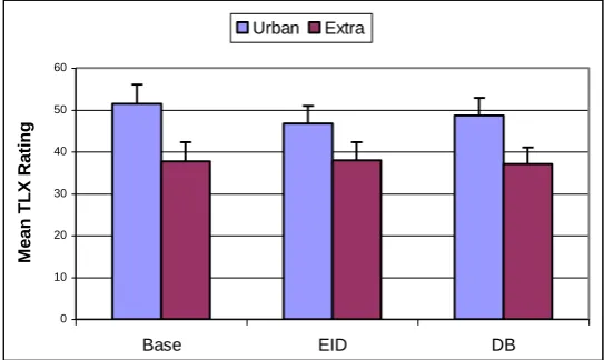 Figure 3).   