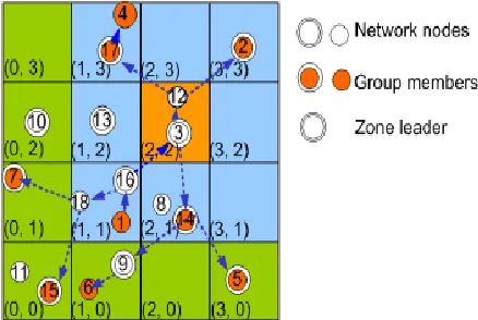 Fig shows the information about route discovery process if it is Non-Obstacle Aware 