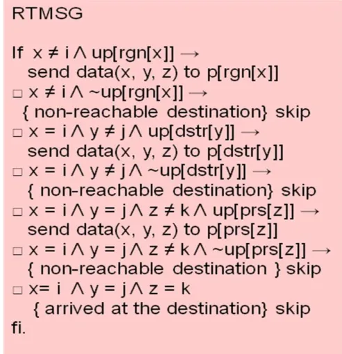 Figure 4.7: Hierarchical Algorithm Details 