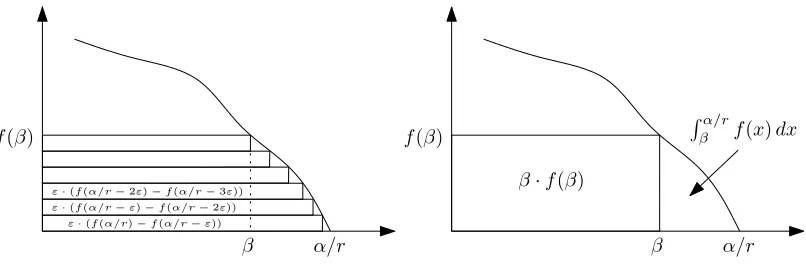 Figure 1: The ﬁrst ﬁgure illustrates the cost of algorithm A on the discrete sequence, andthe second ﬁgure illustrates its cost on the continuous sequence