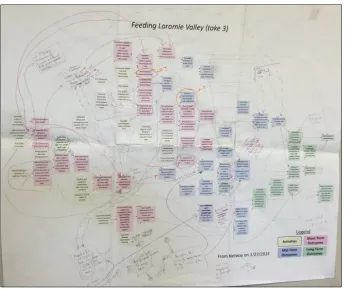 Figure 2. Illustration of One Round of Revisions Based on Community Partner Feedback 