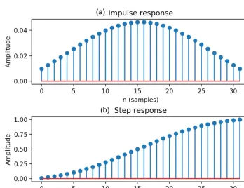 Figure 6. Examples ofmixture method (GMM), the green curves represent the estimates derived from the linear regression model (LR), and the red curves indicatethe reconstructed Kdp estimation: (a) �dp and (b) Kdp