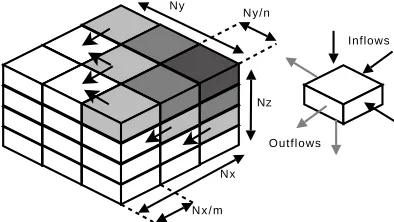 Figure 1: Sweep execution through the data array in Chimaera.