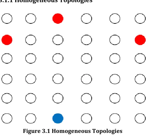 Figure 3.1 Homogeneous Topologies 