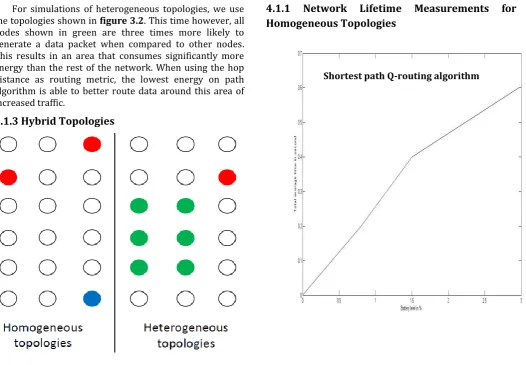 Figure 3.3 Hybrid Topologies 