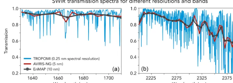 Table 1. Shortwave infrared (SWIR) remote sensors for observing methane point sources.