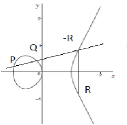 Figure 2. Geometric doubling  
