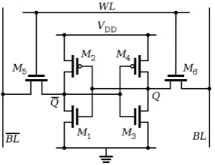 Figure 3.3: Six transistor SRAM cell