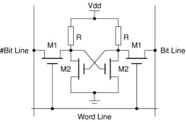 Figure 3.6: One transistor, one capacitor DRAM cell