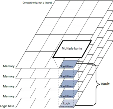 Figure 3.17: Example HMC Organisation [3]