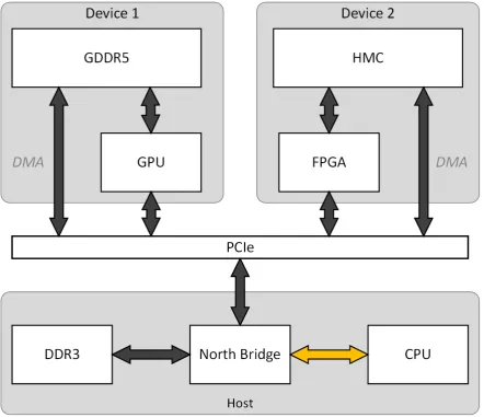 Figure 4.1: Functional block diagram of test system