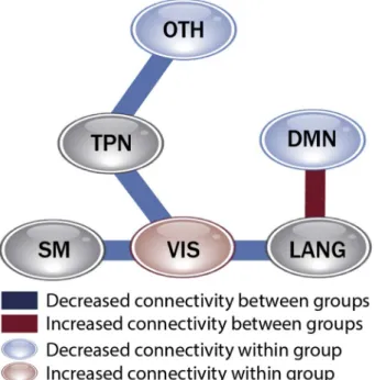 Fig. 4. Dynamic functional connectivity across brain states in controls and subjects with ASD.