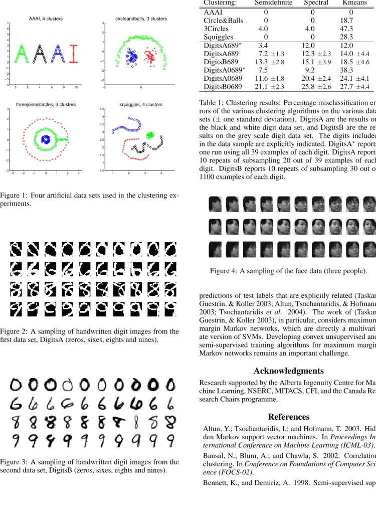 Figure 1: Four artificial data sets used in the clustering ex- ex-periments.