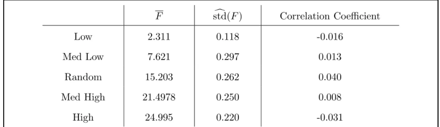 TABLE 2: Each row has a set of fixed parameters at p = 8. The data comes from tossing 100 3-regular graphs with a MaxCut of 26