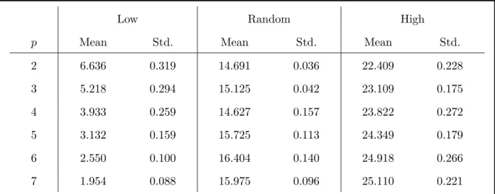 TABLE 1: Mean and standard deviation of objective function values across 25 random 20-node- 20-node-3-regular graph instances each having a MaxCut value of 26